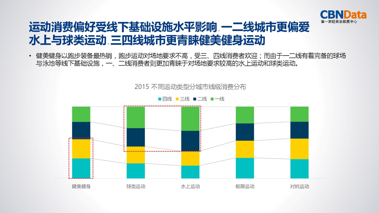 談談體育與經濟的關系,談談體育與經濟的關系，深入解析數據策略,數據整合實施_MR73.25.96