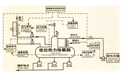 電廠除氧器的工作原理視頻,電廠除氧器工作原理詳解，視頻解析、前沿解答、定義及作用解析,深入執行方案數據_挑戰款75.22.28