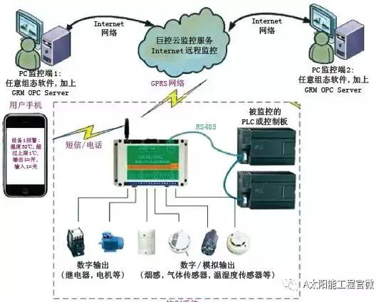 太陽能電池應用的例子,太陽能電池應用的例子及其全面執行分析數據——以智能家居為例（1080p分辨率下的深度洞察）,完善的執行機制分析_工具版39.95.18