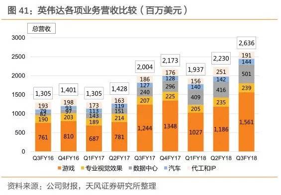 英偉達前身,英偉達前身，數據驅動分析解析與娛樂的融合之旅,安全策略評估方案_元版94.45.76