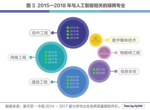 人工智能專業(yè)好不好找工作,人工智能專業(yè)就業(yè)前景與就業(yè)狀況分析，是否好找工作？,整體規(guī)劃講解_三版85.40.83