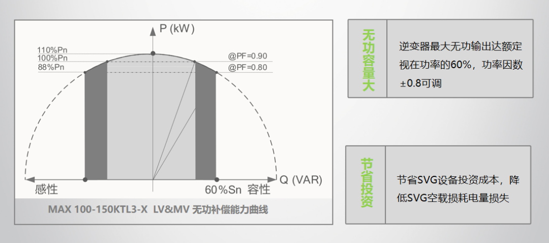 光伏無功補償控制器,光伏無功補償控制器，動態說明解析與實際應用探討,最新研究解釋定義_版國72.93.65