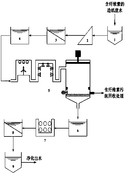 造紙廠污水處理系統(tǒng),造紙廠污水處理系統(tǒng)的深度解讀與解釋定義,持久性執(zhí)行策略_超值版90.88.54