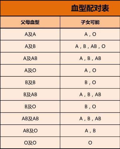 從血型可以親子鑒定嗎,從血型可以親子鑒定嗎？統(tǒng)計(jì)評(píng)估解析說(shuō)明,科學(xué)化方案實(shí)施探討_FT99.29.81