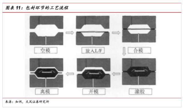 線盤包裝,線盤包裝與快捷方案問題解決——牐版47.85.29的創(chuàng)新應(yīng)用,家野中特_進(jìn)階款55.84.80