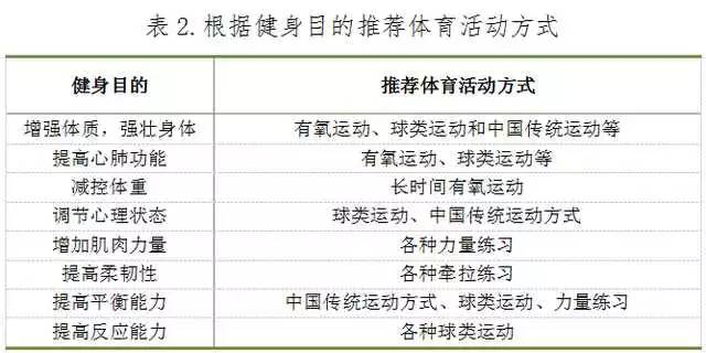 健身的運動處方,健身的運動處方與實證解讀說明——試用版 32.14.7,權威詮釋推進方式_斬版47.36.16