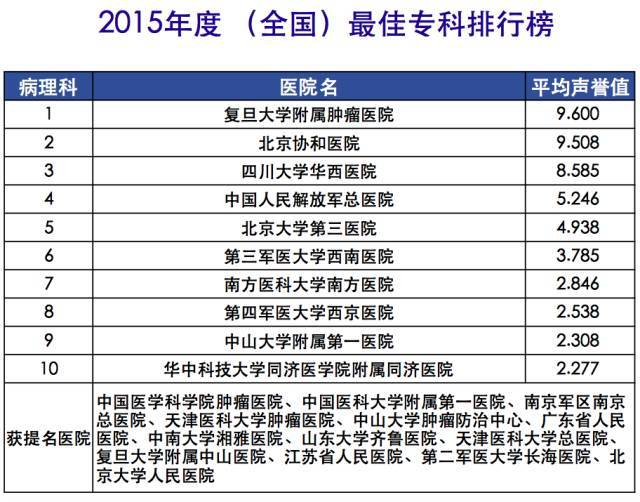 兒童專科醫院排名榜,兒童專科醫院排名榜與專業研究解析說明_MR51.85.13,創新性方案解析_移動版54.74.73