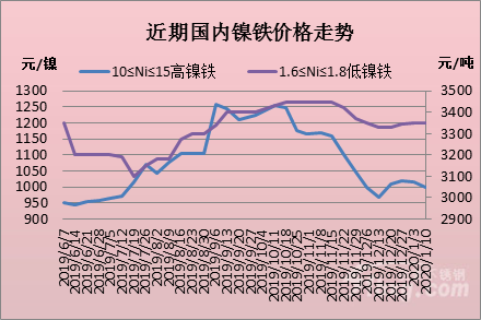 鉬鐵的原材料是什么,鉬鐵原材料探究與數(shù)據(jù)驅(qū)動決策的應(yīng)用,全面分析解釋定義_盜版14.46.73