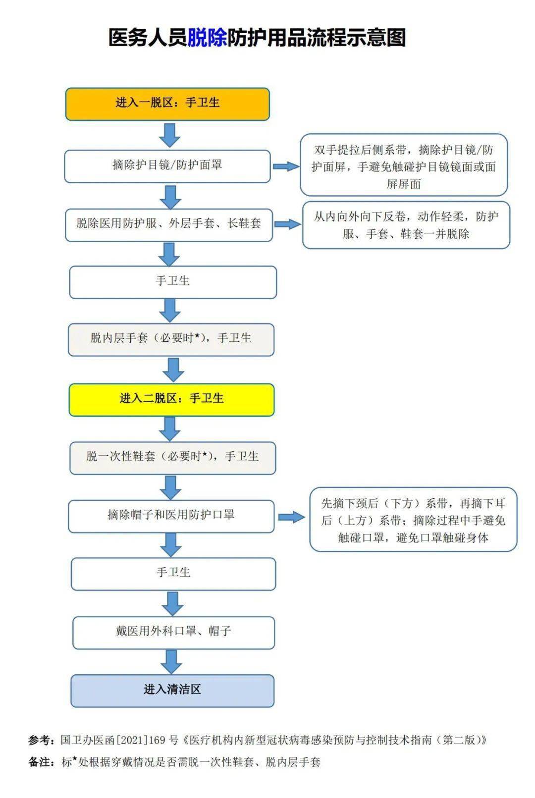 防護面罩生產流程,防護面罩生產流程與可靠評估解析——旗艦版48.58.51,實地評估策略_XE版70.67.51