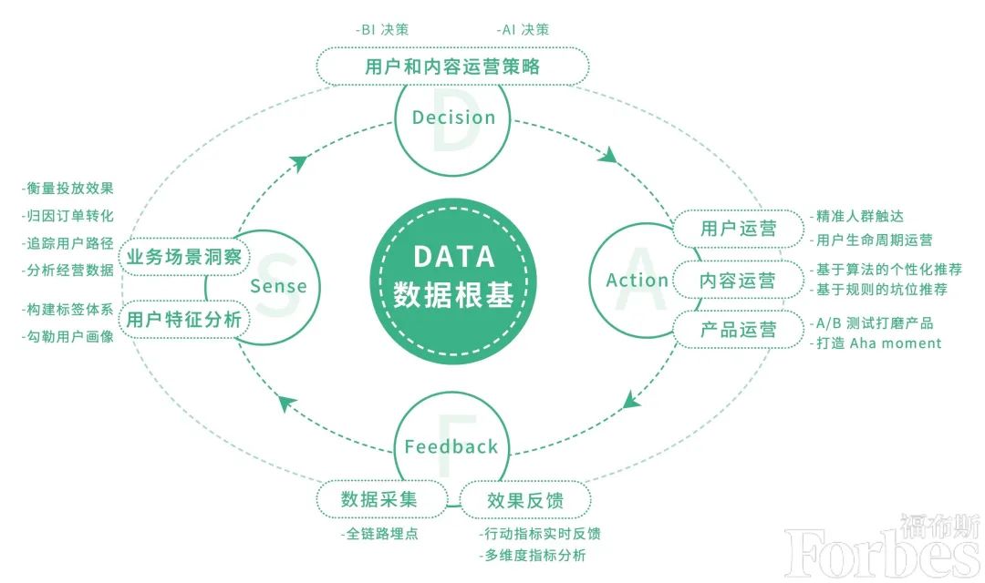 磁卡技術有哪些優勢,磁卡技術的優勢以及數據驅動分析決策的應用探討,靈活性操作方案_XE版57.61.82