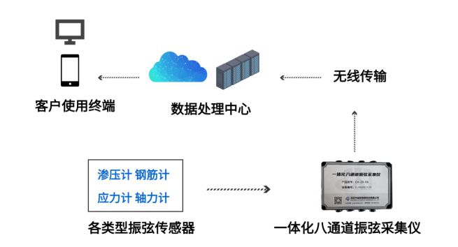 儀器儀表清單,結(jié)構(gòu)化計劃評估與儀器儀表清單，探索智能化管理的無限可能,專業(yè)解析評估_suite36.135