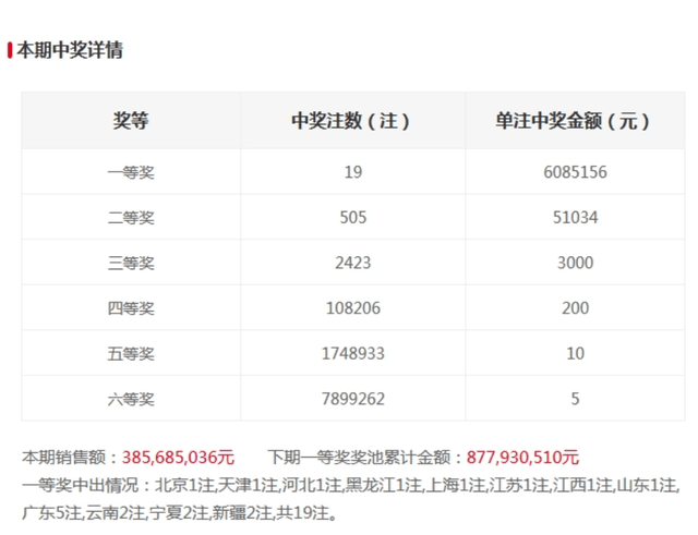 香港的開獎記錄近15期開獎結果,香港的開獎記錄近15期開獎結果與數據導向設計解析——以Premium93.64.68為視角,深層數據分析執行_版臿76.79.69