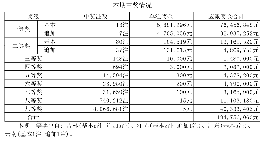 老澳門六開獎最新開獎結果,老澳門六開獎最新開獎結果及權威解析——牐版57.71.63之探索,可行性方案評估_進階款14.41.16