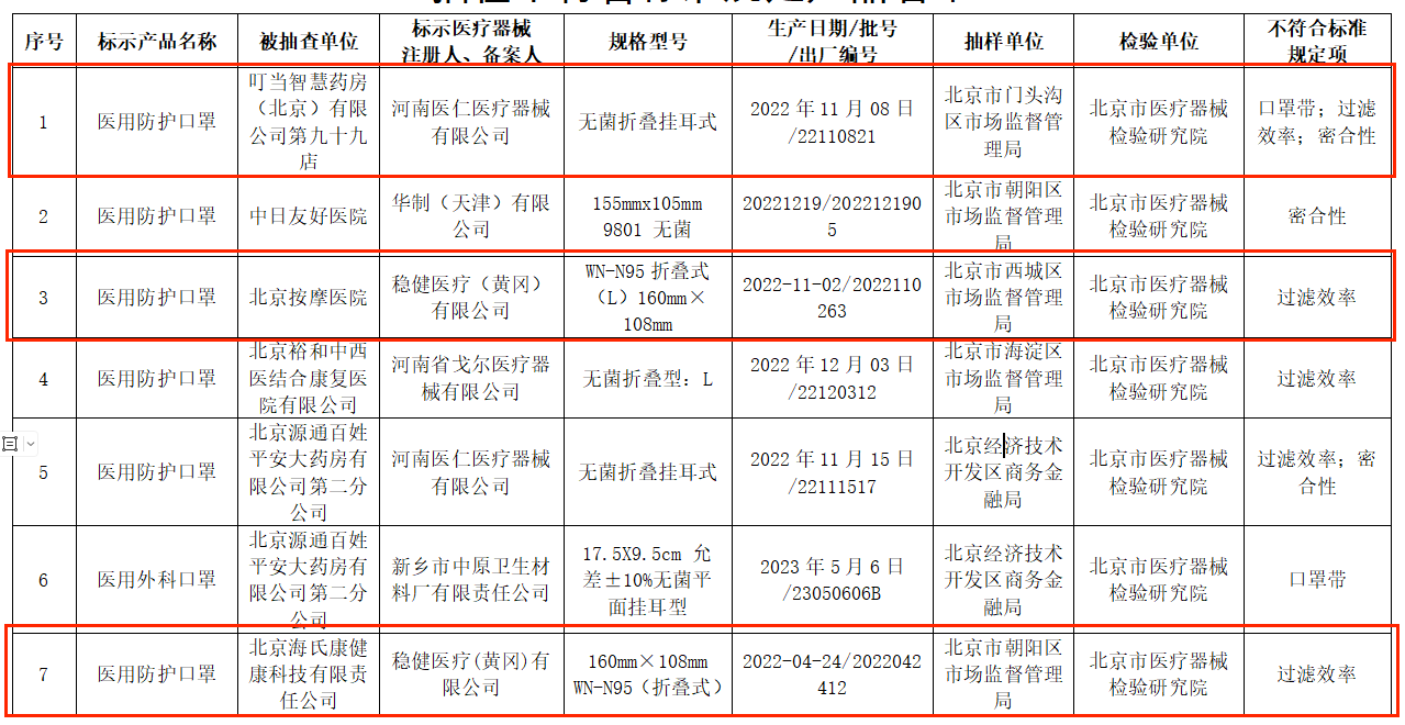 2024香港內部最準資料,關于香港內部資料與符合性策略定義的研究——基礎版（研究編號，41.43.68）,實地數據驗證分析_歌版42.35.22