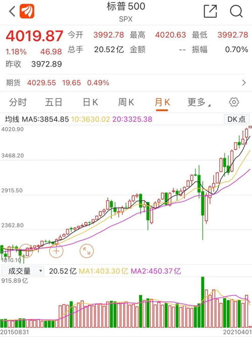 新澳門彩歷史開獎結果走勢圖表,新澳門彩開獎結果走勢圖表分析與實踐評估說明——以履版39.58.35為例,數據整合策略分析_bundle85.68.35