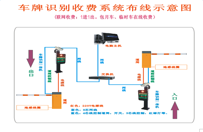 智能停車場管理系統原理,智能停車場管理系統的原理及數據導向實施策略,安全策略評估_Holo17.30.96