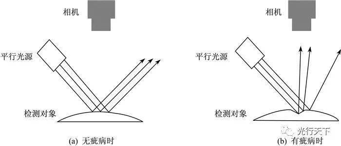 光學測量裝置,光學測量裝置的現狀解析說明,實效性解讀策略_改版13.89.79