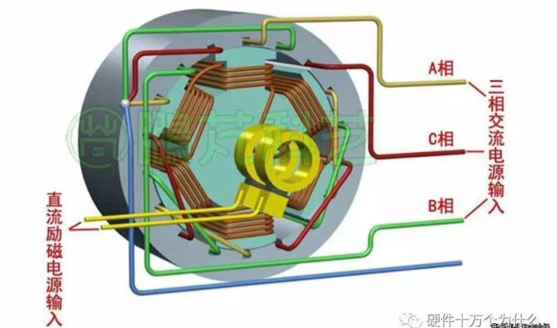 印刷電機工作原理,印刷電機工作原理及實地評估說明,深層數據計劃實施_饾版51.19.17