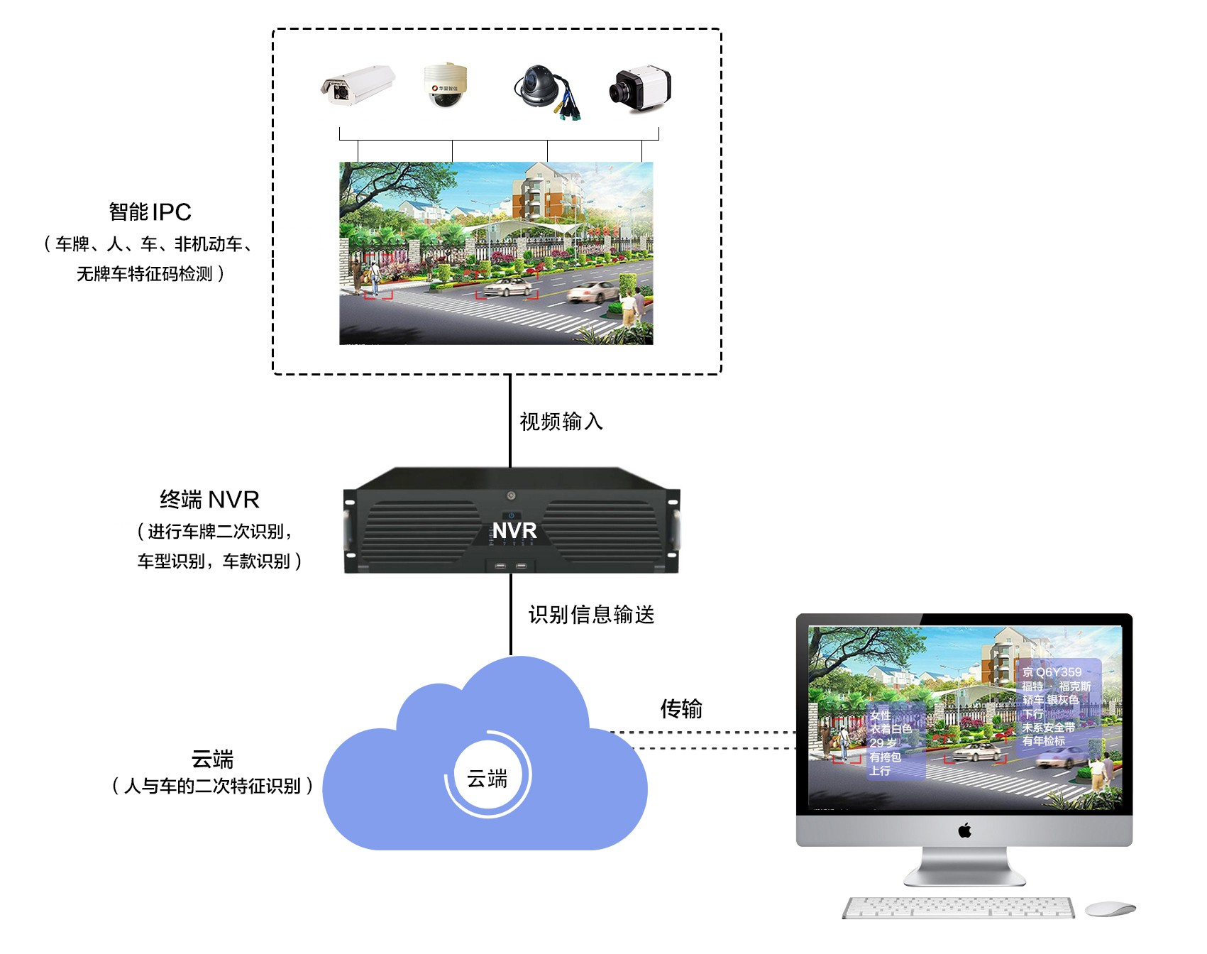 非機動車的,非機動車數據支持策略解析,實地驗證數據策略_白版37.71.85