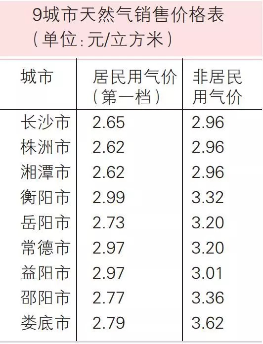 新奧燃氣購氣卡充值步驟詳解,新奧燃氣購氣卡充值步驟詳解及適用設(shè)計解析,前沿評估解析_7DM19.30.93