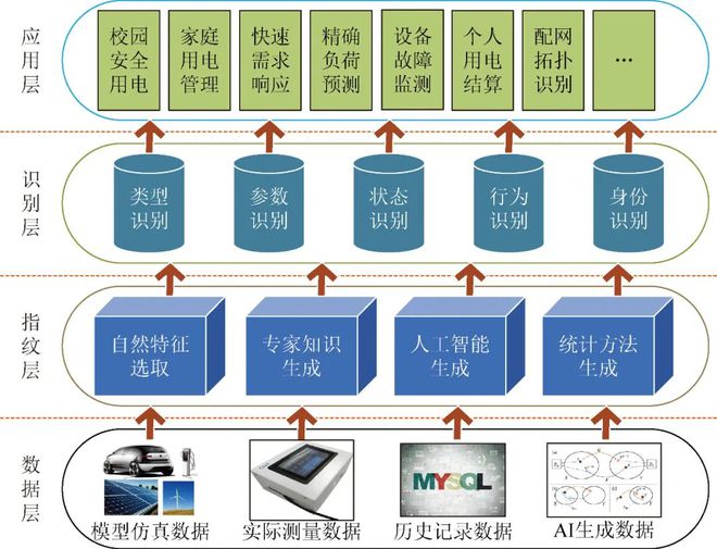 電氣和人工智能,實(shí)地解析數(shù)據(jù)考察，電氣與人工智能的交融之美,數(shù)據(jù)整合設(shè)計(jì)執(zhí)行_UHD版43.15.96