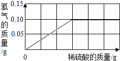 黃銅與什么反應(yīng),黃銅與多種物質(zhì)反應(yīng)，實(shí)時(shí)解答、解釋定義與探索,創(chuàng)新方案解析_Plus70.65.92