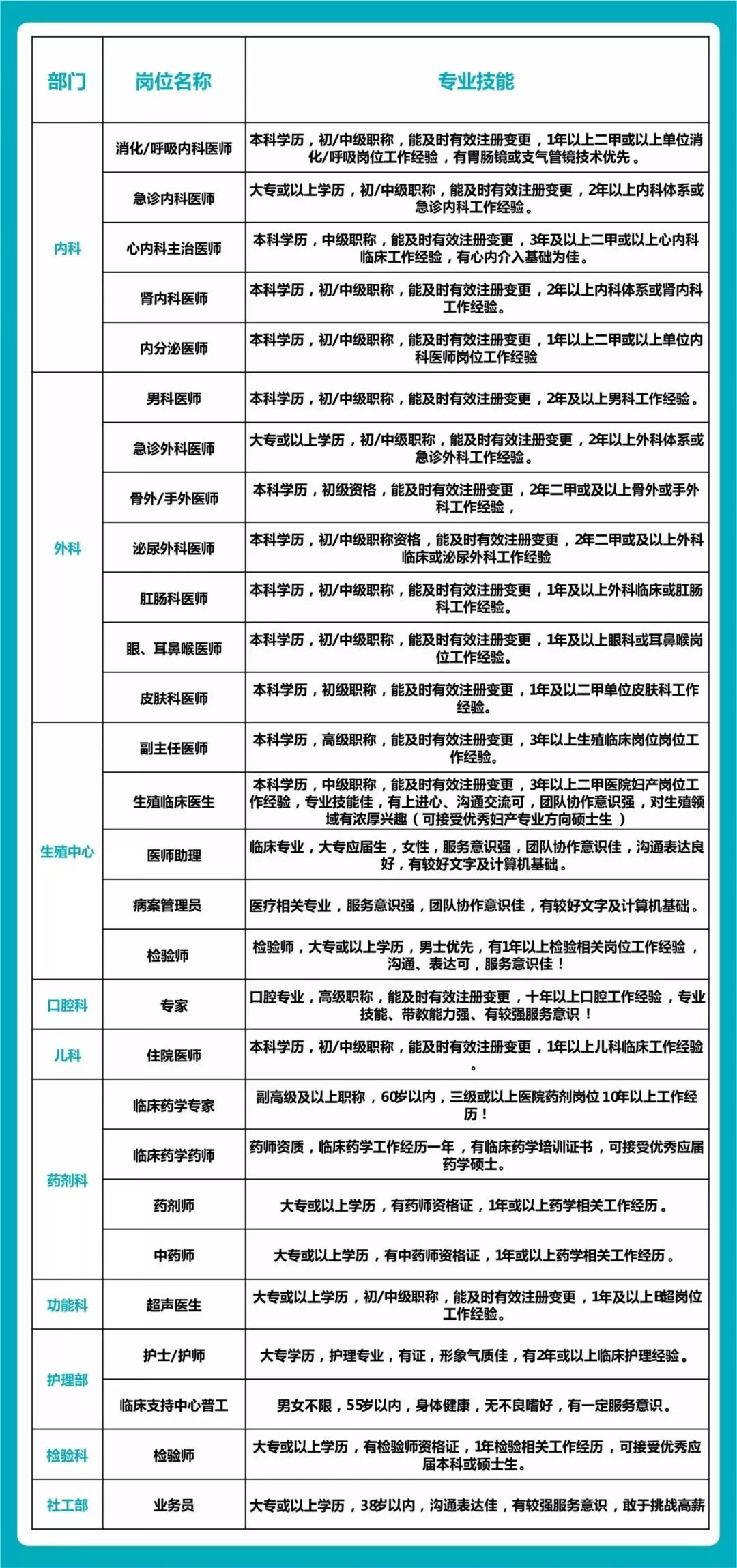 東莞廣濟醫院招聘信息,東莞廣濟醫院招聘信息與標準化實施程序分析——VE版11.50.28,高效解答解釋定義_鏤版72.21.37