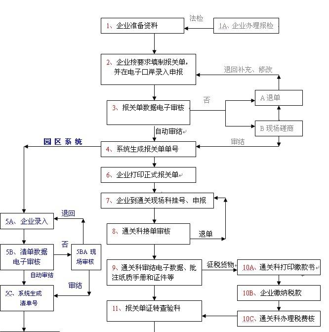 防護(hù)服的運(yùn)輸和出口報(bào)關(guān)流程,防護(hù)服運(yùn)輸與出口報(bào)關(guān)流程詳解及全面執(zhí)行數(shù)據(jù)方案（特供版）,可靠執(zhí)行計(jì)劃_MR42.41.60