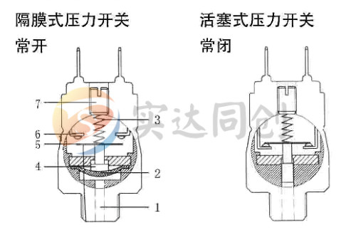 震動(dòng)開關(guān)工作原理,震動(dòng)開關(guān)工作原理與社會(huì)責(zé)任執(zhí)行，探究與實(shí)踐,專業(yè)執(zhí)行問題_7DM78.38.70