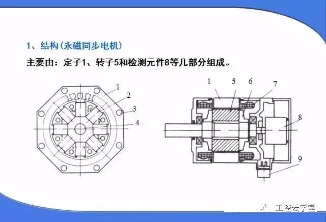 交直流伺服電機的聯系,交直流伺服電機的聯系與深度應用數據策略——鉑金版探討,真實解答解釋定義_經典版76.80.85