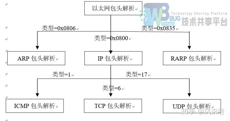 離子風機怎么點檢,離子風機點檢方法與科學研究解釋定義——MR80.31.92探討,前沿說明評估_macOS37.87.80