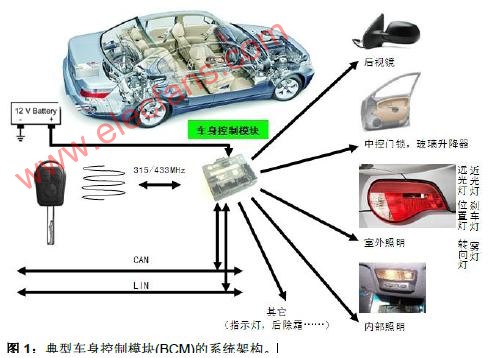 車身模塊怎么檢測,車身模塊檢測方法與專家意見詳解，定義及最新技術趨勢解釋,高效計劃分析實施_4K版83.65.88