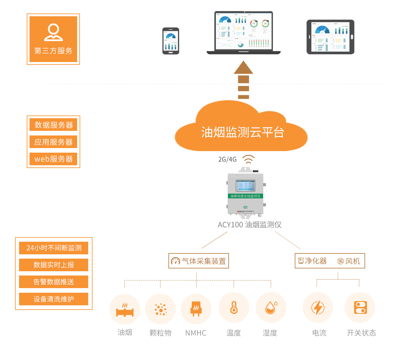 二手食品設備網站,二手食品設備網站，真實解答、解釋與定義 —— 創意版 77.68.61,實踐經驗解釋定義_Premium39.52.71