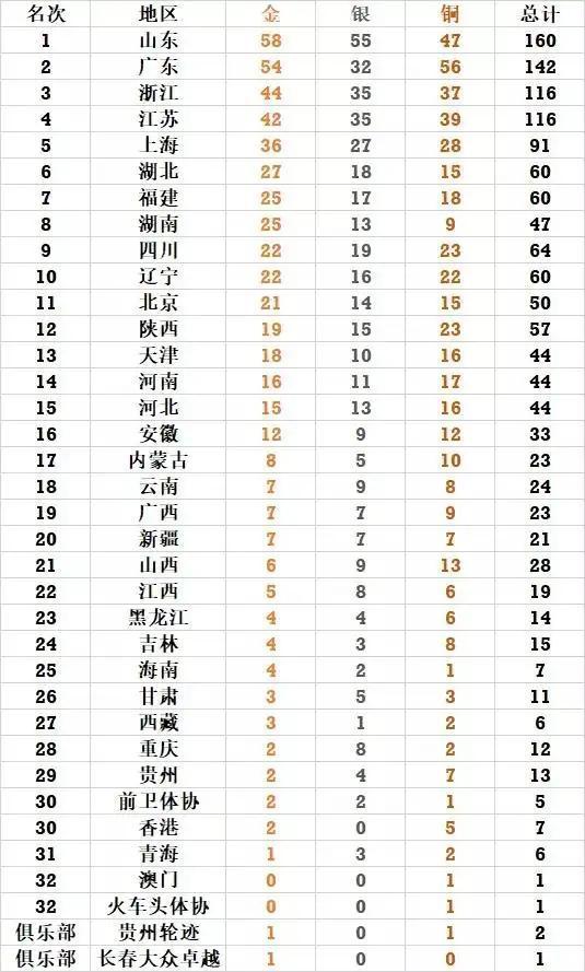 澳門2025全年開獎結果歷史記錄,澳門2025全年開獎結果歷史記錄與數據解析計劃導向，Elite預測與策略分析,深度評估解析說明_Advanced84.27.47