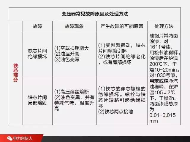 電力變壓器日常巡視的內容,電力變壓器日常巡視的內容與創新性執行策略規劃,高效解讀說明_履版29.49.42