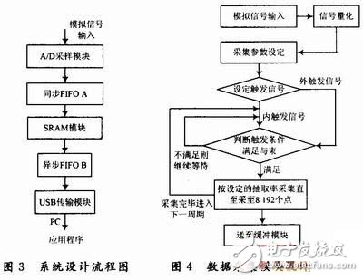 再生膠工藝流程圖,再生膠工藝流程圖與數(shù)據(jù)整合設(shè)計(jì)方案詳解,全面設(shè)計(jì)執(zhí)行方案_Pixel20.78.84