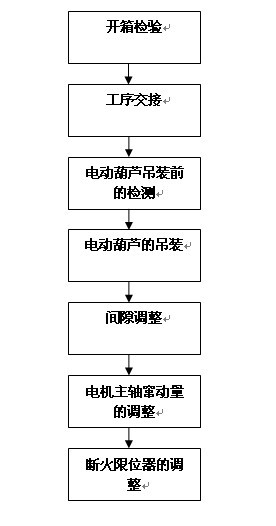 起重葫蘆學名叫什么,起重葫蘆學名探討與精細化策略定義研究——ChromeOS 17.77.36環境下的新視角,深入數據執行策略_銅版紙40.48.91