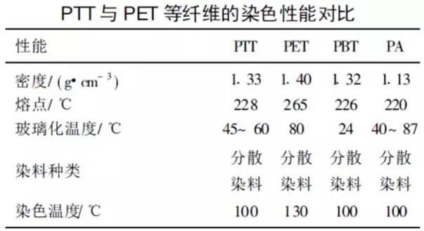 亞克力纖維耐溫多少度,亞克力纖維的耐溫性能及精細化定義的探討——以ChromeOS 55.31.41為例,深層策略設計解析_HarmonyOS71.97.81