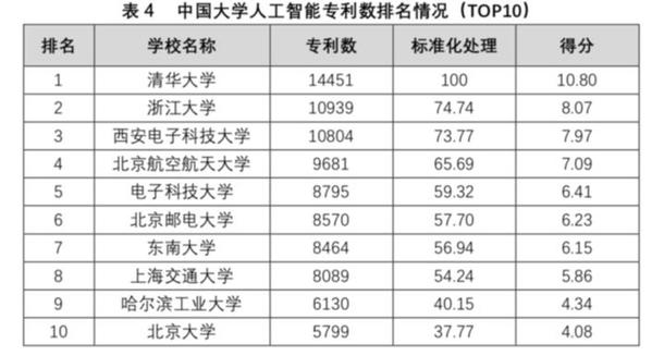 人工智能職業學校排名,人工智能職業學校排名與數據整合方案設計，探索未來的教育科技藍圖,高度協調策略執行_Galaxy34.207