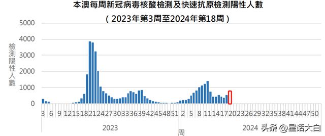 澳門六開獎最新開獎結果,澳門六開獎最新開獎結果與快捷問題策略設計探討——活版31.48.32視角,深層計劃數據實施_1080p74.29.58