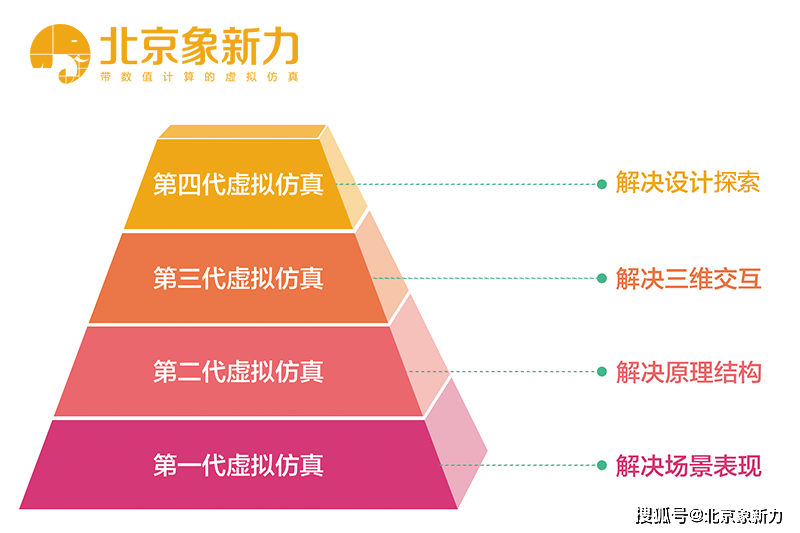 澳彩,澳彩與快捷問題計劃設計，探索未來的可能性與機遇,高速響應策略_7DM66.38.81