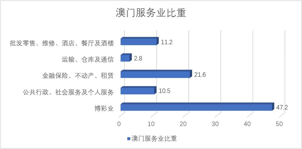 2024新澳門天天開獎免費資料大全最新,探索未來游戲世界，高效策略設計解析與澳門游戲資料研究,決策資料解釋定義_領航款65.98.60