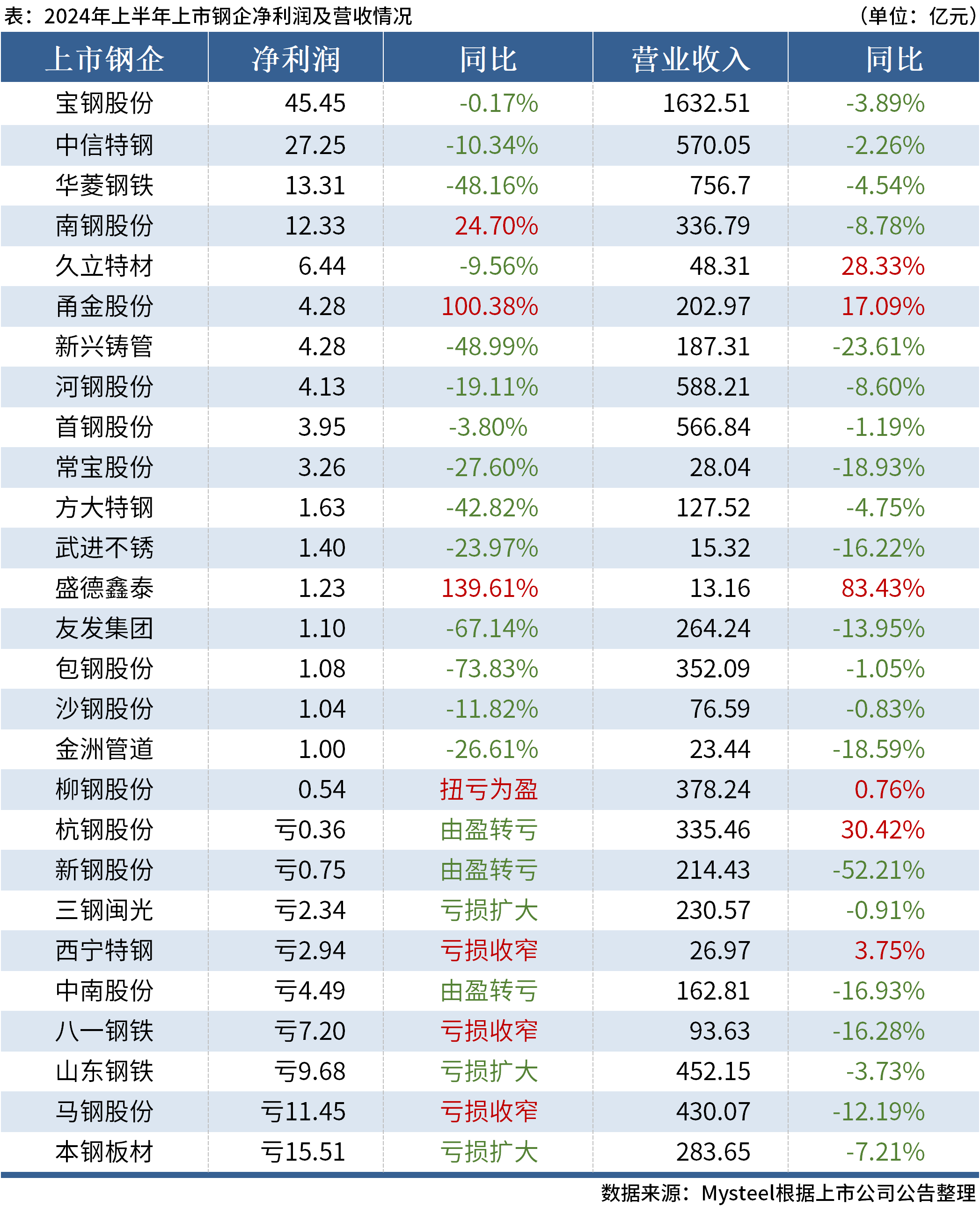 澳門六開獎結果2024開獎今晚,澳門六開獎結果2024年今晚開獎與高速響應方案設計,優選方案解析說明_精裝版83.49.54