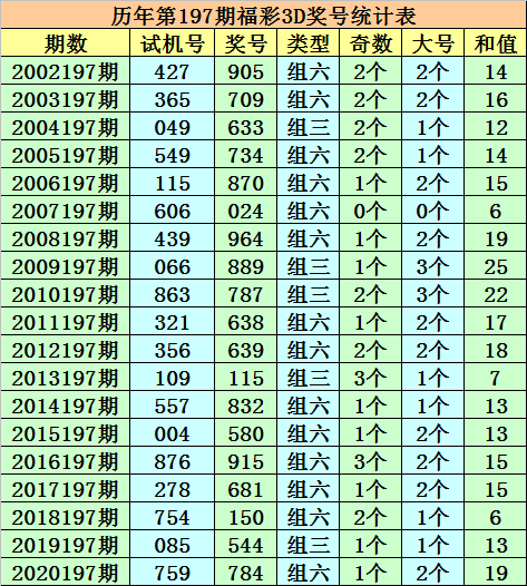 澳門一碼一肖一恃一中354期,澳門一碼一肖一恃一中與GT科技成語解析說明——探索融合傳統與現代的奇妙之旅,深入解析數據應用_優選版49.69.50