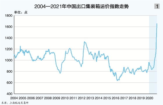 國(guó)際海運(yùn)趨勢(shì),國(guó)際海運(yùn)趨勢(shì)的綜合數(shù)據(jù)解釋與定義，MP39.30.53洞察,數(shù)據(jù)資料解釋定義_網(wǎng)紅版95.78.49