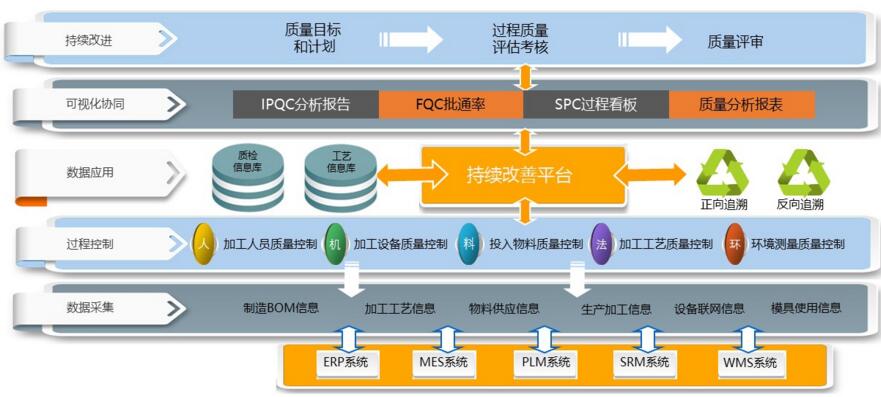 塑料機械吧,塑料機械行業經濟執行方案分析與UHD款技術趨勢探討,高速響應執行計劃_桌面款89.89.12