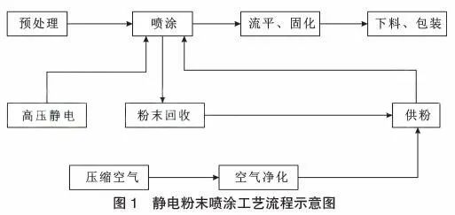 鋁合金化學打砂工藝,鋁合金化學打砂工藝與實地考察數據分析，筑版20.80.50探究,定性說明解析_鋟版36.65.76