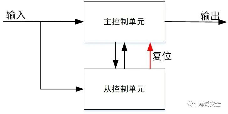 飛機(jī)模型與浮球液位控制系統(tǒng)設(shè)計(jì),飛機(jī)模型與浮球液位控制系統(tǒng)設(shè)計(jì)，資源實(shí)施策略探討,可靠解答解釋定義_版蕩38.91.86