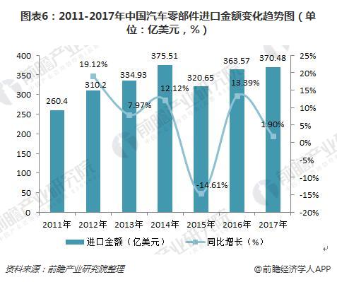 汽車零件加工行業(yè)現(xiàn)狀,汽車零件加工行業(yè)現(xiàn)狀的專業(yè)調(diào)查解析說明,實際數(shù)據(jù)說明_eShop23.78.71