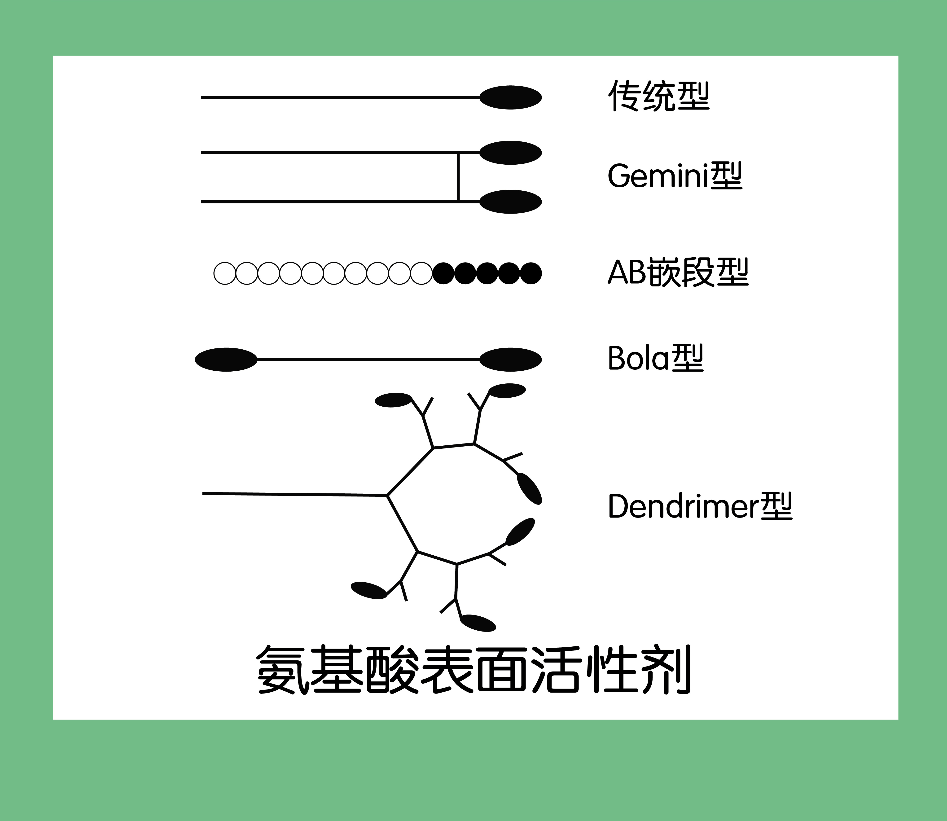 表面活性劑的助洗原理,表面活性劑的助洗原理與實(shí)地驗(yàn)證分析,高速響應(yīng)執(zhí)行計(jì)劃_WearOS46.77.44